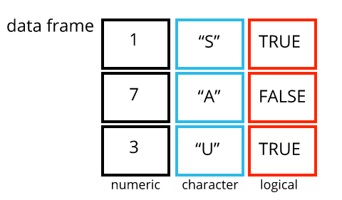 Image of a data frame