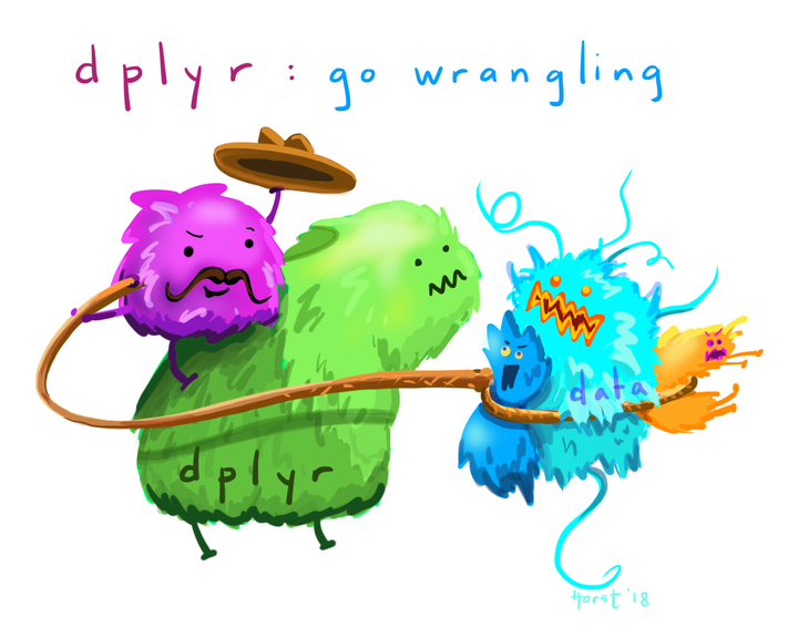 data wrangling monsters